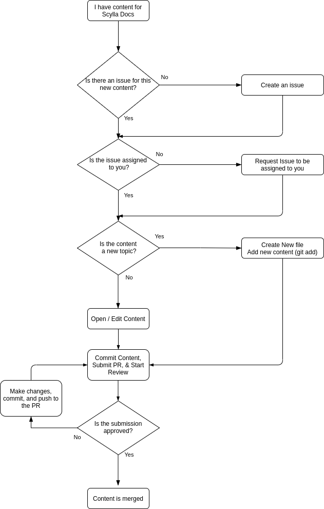 Cheat Sheet — Sphinx Tutorial 1.0 documentation